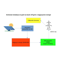 Hybrydowy system 2kW on-grid z magazynem 10kWh  i produkcją energii 24h/dobę z systemem montażowym na blachodachówkę