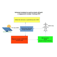 Hybrydowy system 6kW on-grid z magazynem 10kWh, produkcją energii 24h/dobę - najbardziej efektywny system fotowoltaiczny