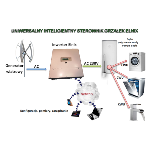 Inwerter wiatrowy do grzania wody Elnix 4kW + rezystor + odgromnik