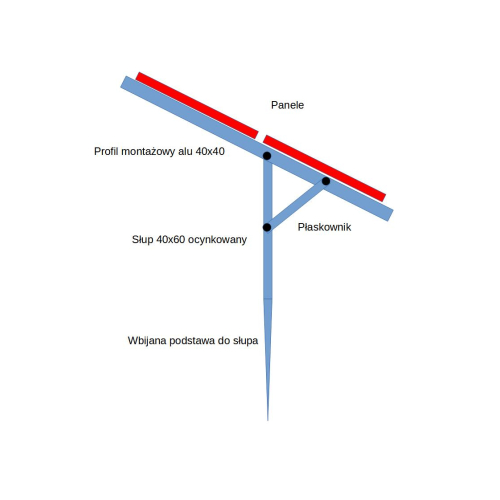 Komplet elementów do samodzielnego wykonania stelaża wbijanego w grunt na 2 panele 30mm w poziomie jeden nad drugim