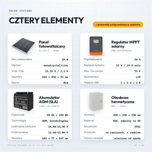 Zestaw solarny 12V 50W MPPT 20A akumulator 20Ah IP65 monitoring, kamera GSM, pastuch, oświetlenie, czujniki