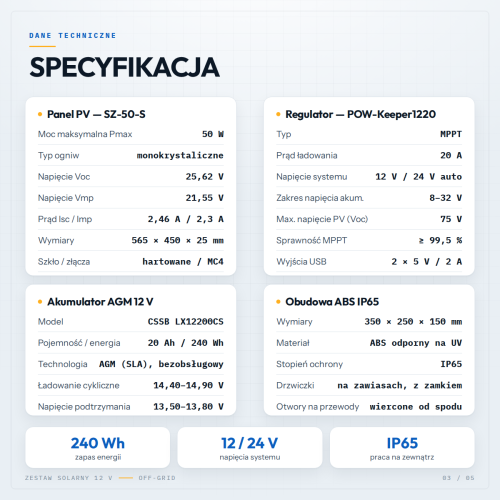 Zestaw solarny 12V 50W MPPT 20A akumulator 20Ah IP65 monitoring, kamera GSM, pastuch, oświetlenie, czujniki